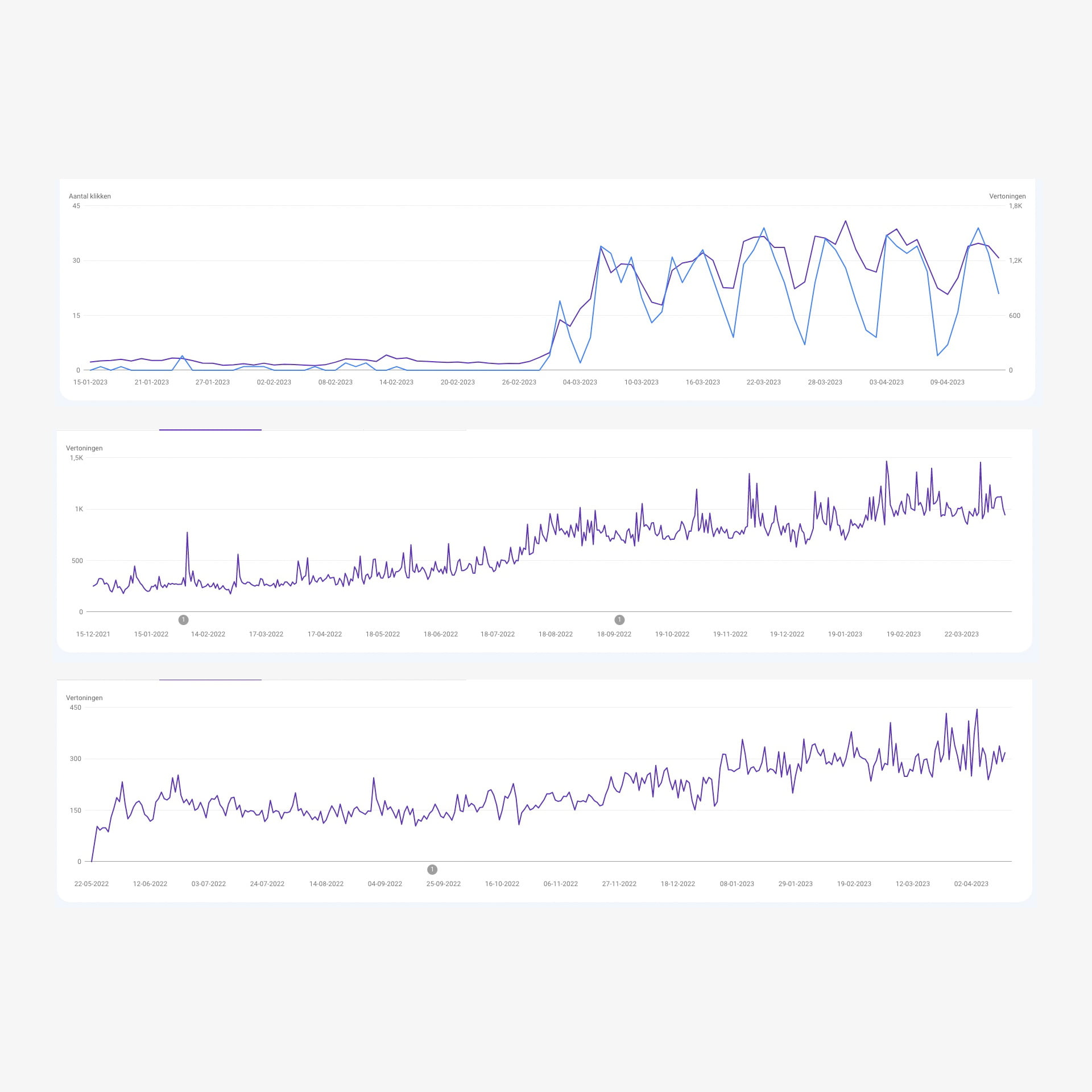 Google Search Console