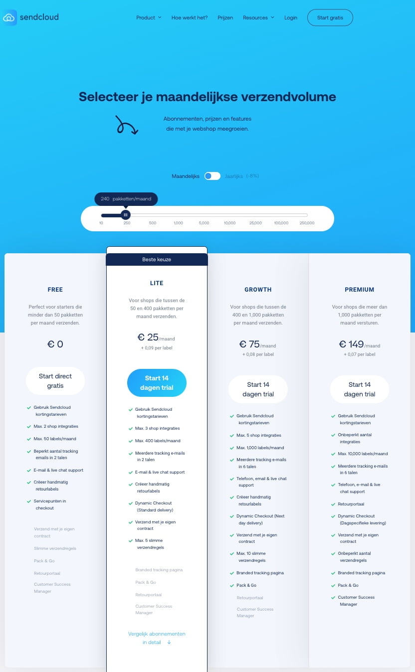 Sendcloud prijzen