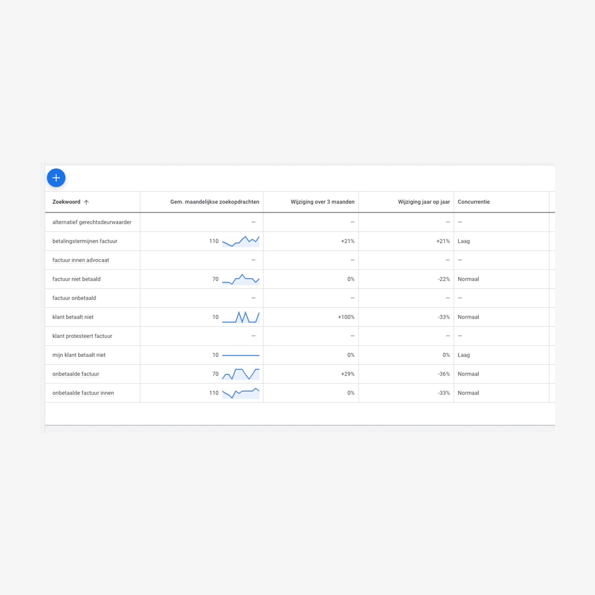 Zoekwoordenplanner