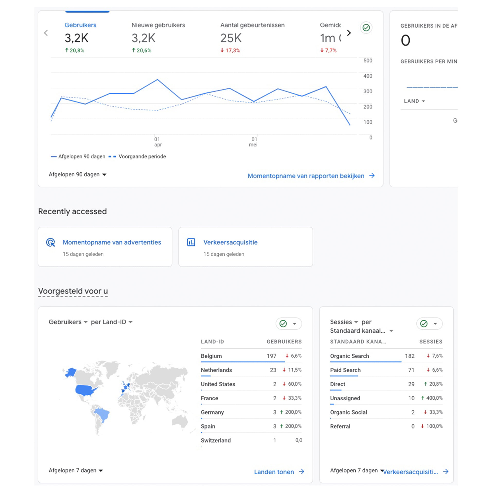 Google Analytics