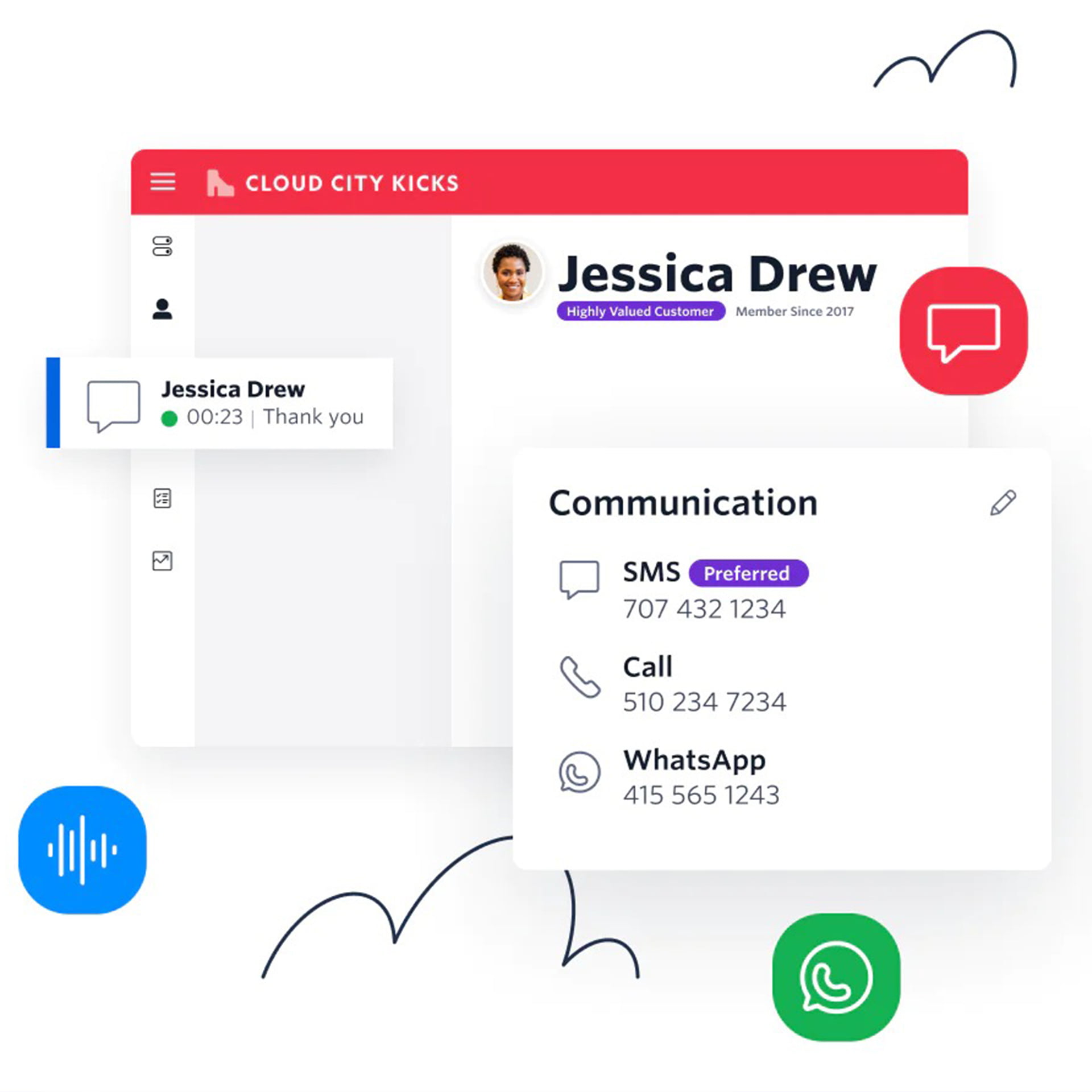 Twilio