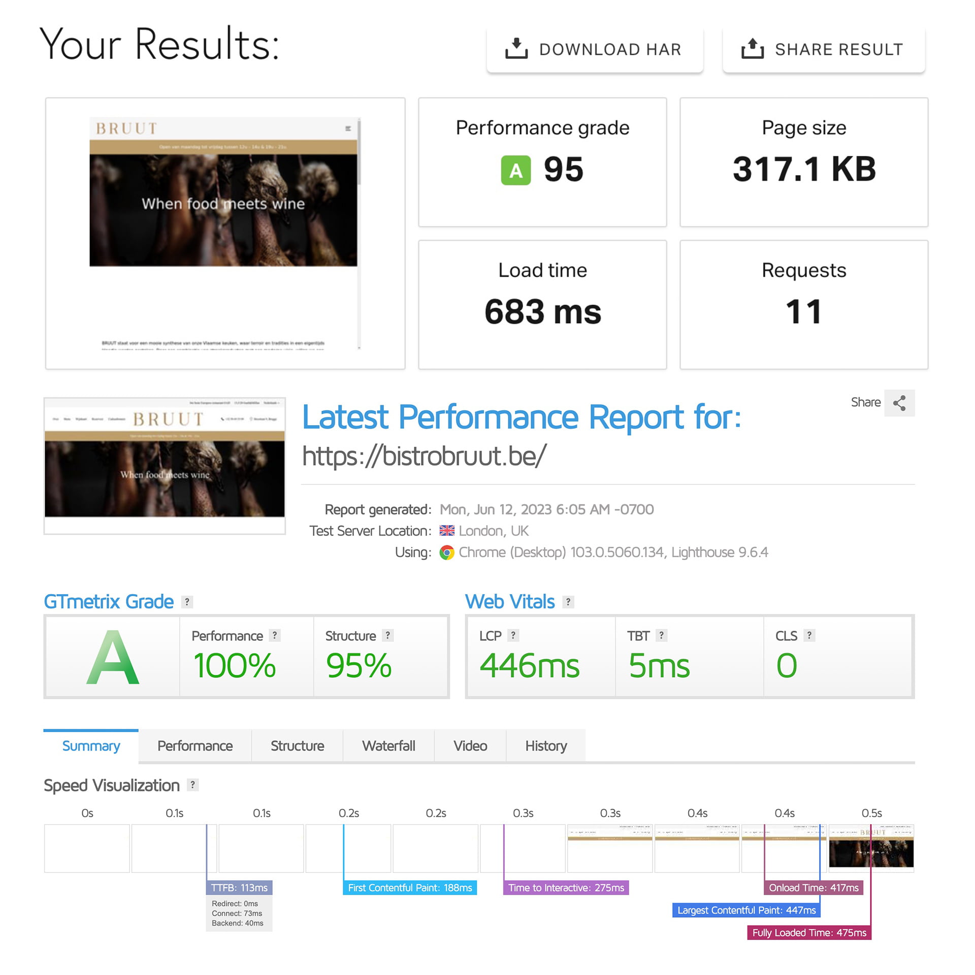 Laadsnelheid website