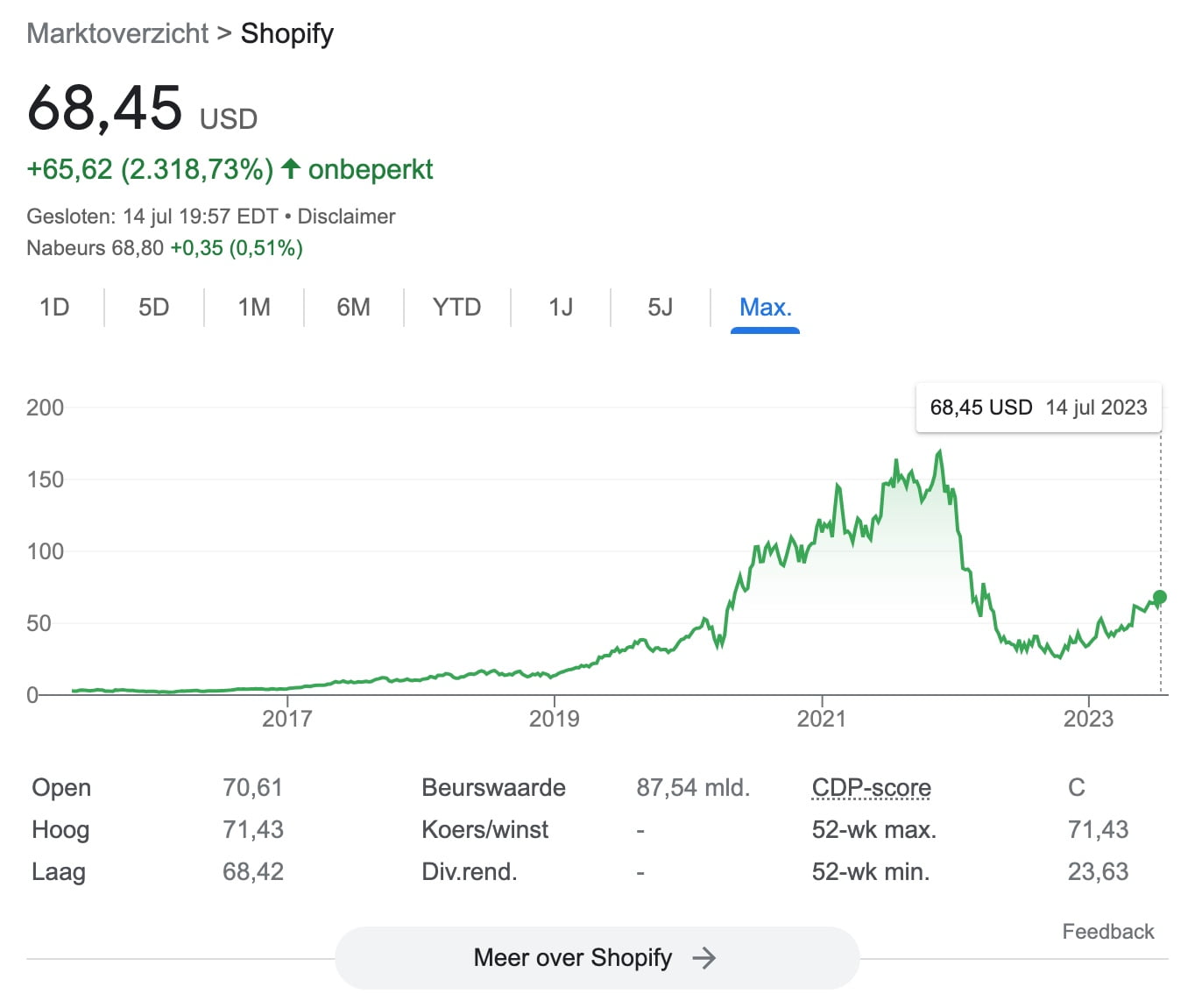Shopify