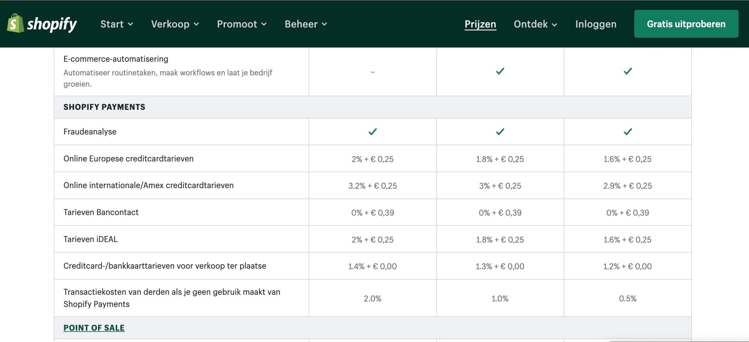 Shopify prijzen