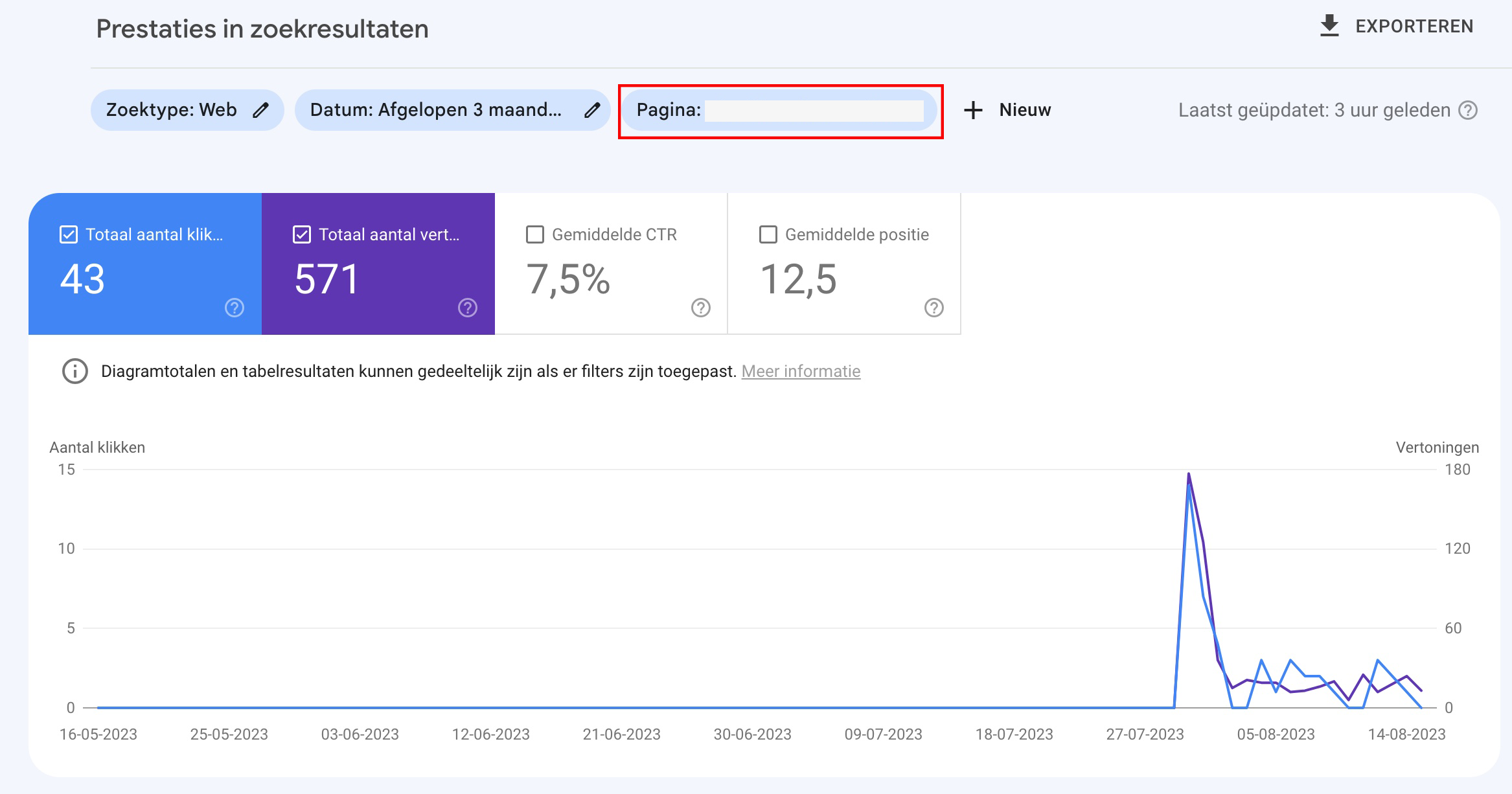 Impressions per page SEO Google Search Console
