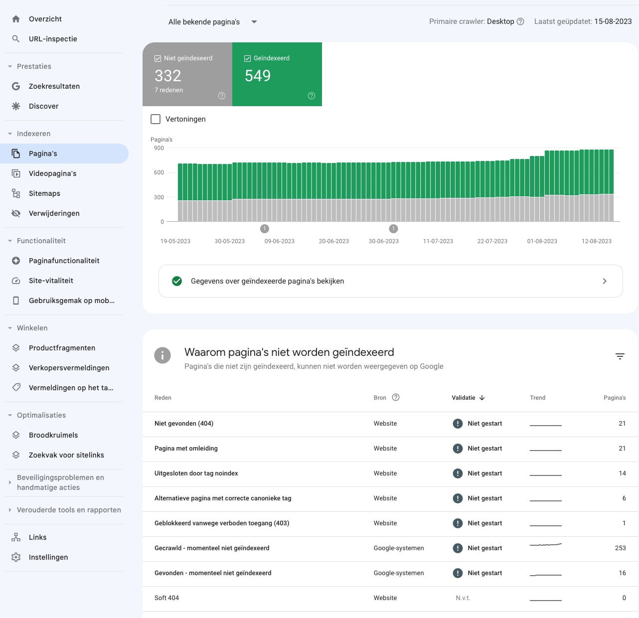 Geïndexeerde pagina's in Google Search Console