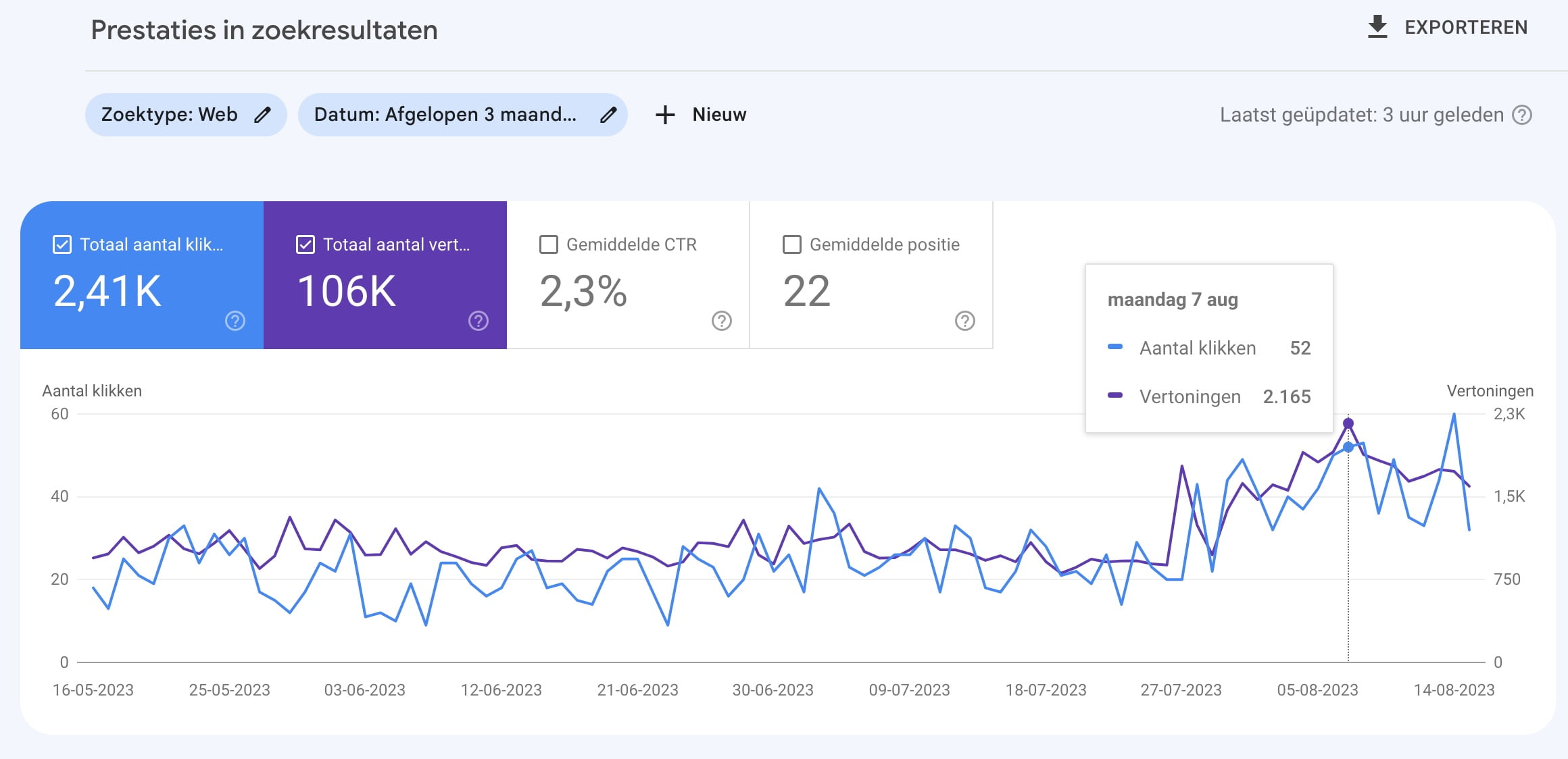 Impressies en kliks Google Search Console