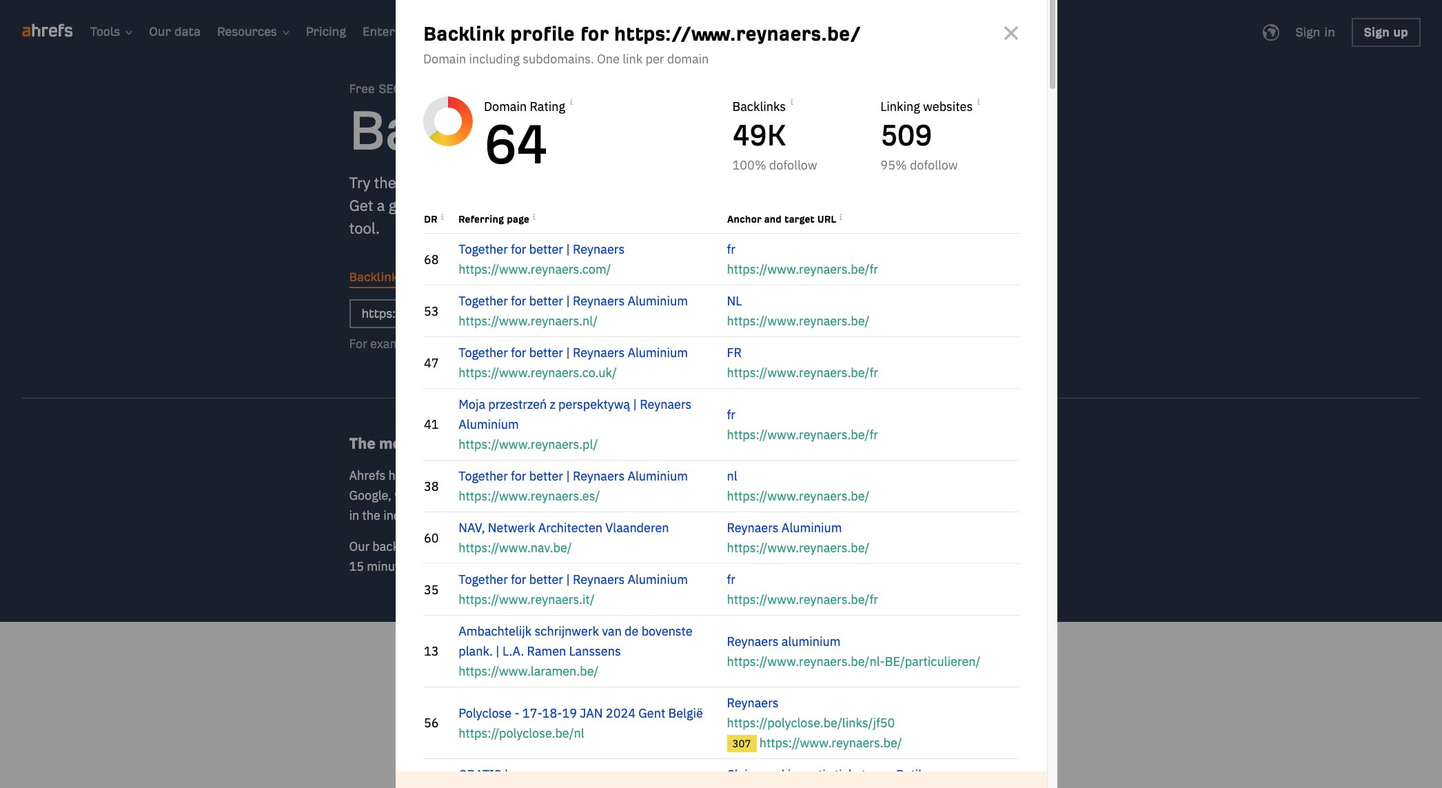 Ahrefs backlink checker