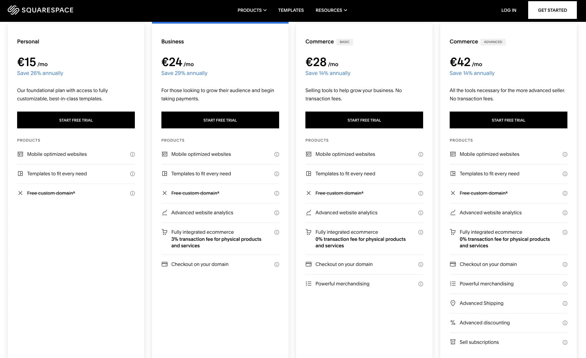 Squarespace prijzen